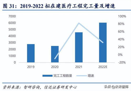 医药行业2023年策略报告 新机遇 新发展