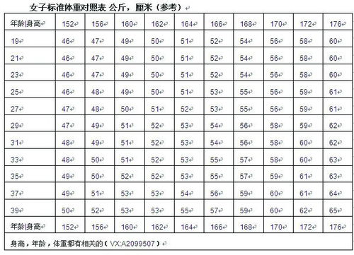 女孩子身高1米六五标准体重是多少啊 