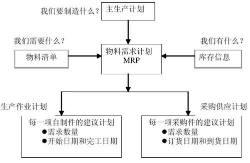 什么是MRP