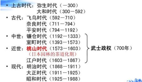 日本历史上知名度最高的战国时代为什么有多个结束的时间