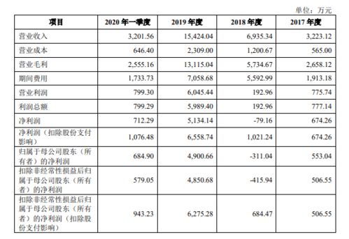 2过2 中国驻外大使馆信息安全唯一供货商,融合通讯领域唯一民营背景一类军工企业成功过会