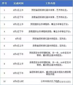 2023年西安22所高中学校中考录取分数线提前曝出 