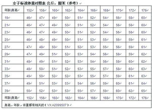 女孩子身高1米六五标准体重是多少啊 