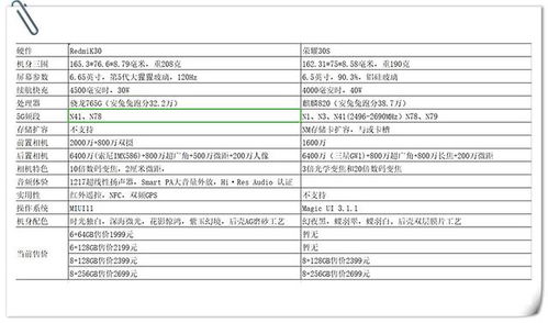 荣耀30S和Redmi K30 5G版应该怎么选 你得知道这些差异