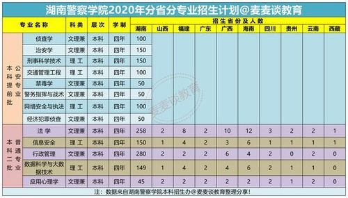 湖南警察学院2023各招生省市分专业招生计划 附面试分数线