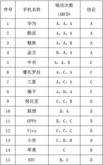 长春市市长热线首次追平北京市市长热线并列全国第一 