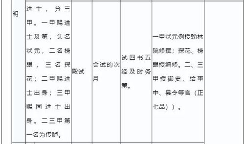 历史干货丨中国古代各朝代官制图及历史朝代公元对照表