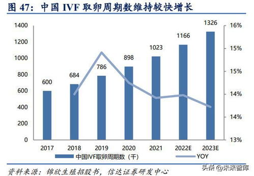 医药行业2023年策略报告 新机遇 新发展