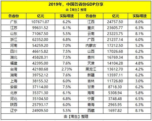 2023年东北三省GDP合计约5万亿元,全国占比降至5.07 ,这原因是什么呢