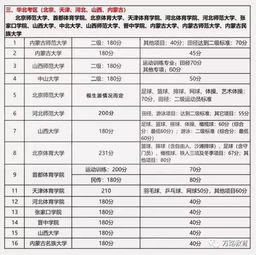 重磅 2023年单招录取参考