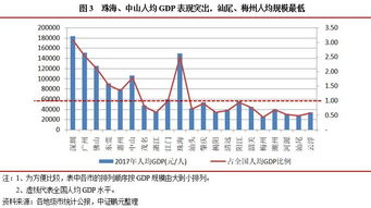 专题研究 广东各地级市的经济 财政与治理比较 上 经济财政篇