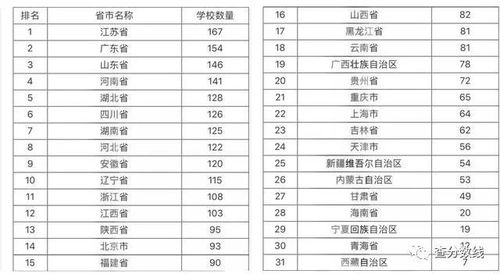 全国大学数量最多的省份城市排名 哪些城市大学最多