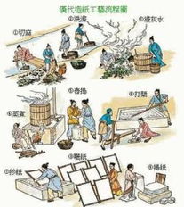 中国古代四大发明