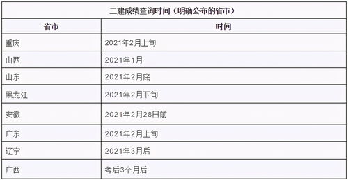 多地公布2023二建成绩查询时间 13省市将进行考后审核