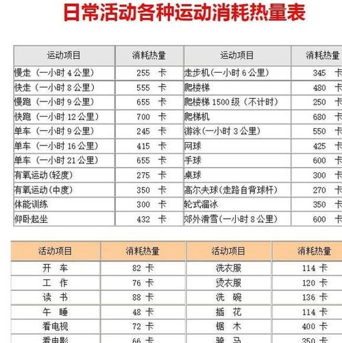 1200卡路里是什么概念 减肥的与运动的时候我们怎么看热量