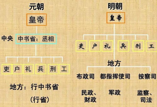 清朝的知府 道台 巡抚 总督都是几品官 为何会这样设立职位