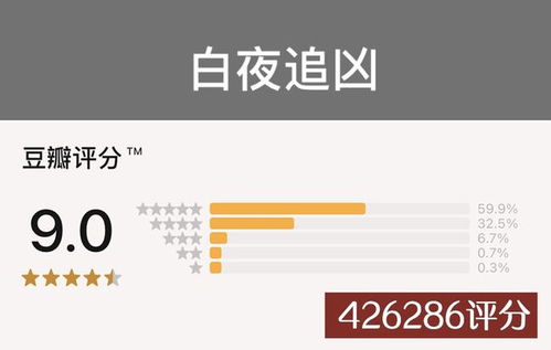 评分9.0以上,点评人数超30万的国产剧,目前仅有5部