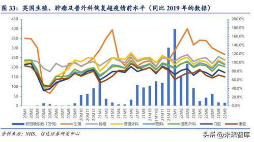 医药行业2023年策略报告 新机遇 新发展