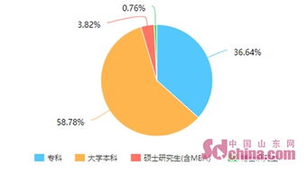 2023年济南地区HR行业观察报告