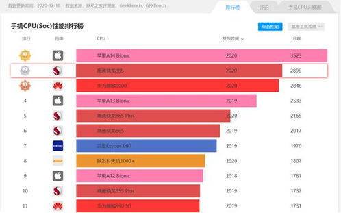 华为稍逊一筹 麒麟9000对比骁龙888,性能的差距不是一星半点