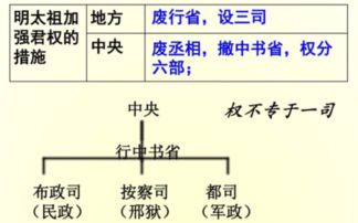 明废行省,设三司分权是怎么回事 