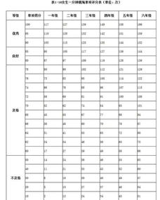 一分钟双脚跳绳多少算大神级别 