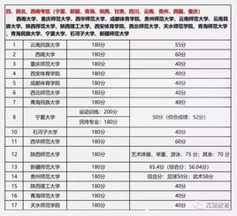 重磅 2023年单招录取参考