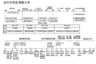 我国的朝代顺序 