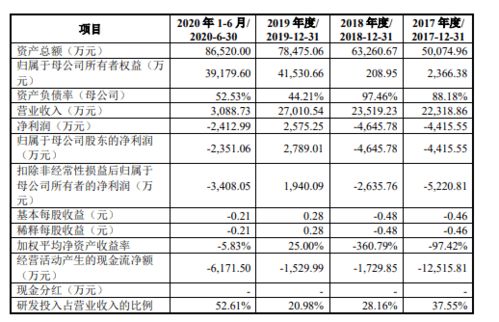 2过2 中国驻外大使馆信息安全唯一供货商,融合通讯领域唯一民营背景一类军工企业成功过会