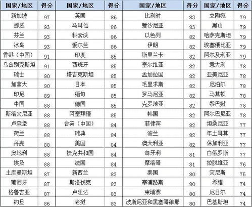 最新报告揭露世界最安全的国家和地区,中国排名第10 