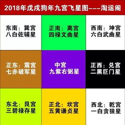 谈谈2023年的九宫飞星图 