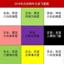 2023年家中这几个方位大吉,要好好利用 