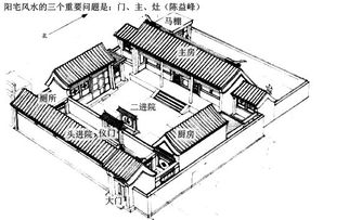 陈益峰 八宅风水中的门主配合口诀