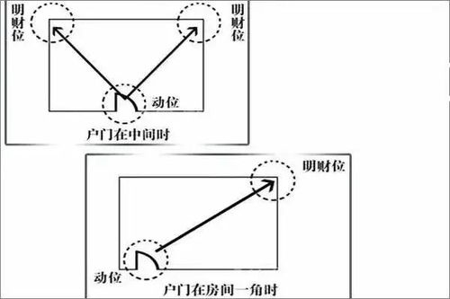 2023年财位在哪里 牛年财神爷在哪个方向 如何才能催旺财运