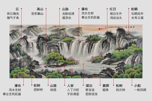 瀑布山水画挂客厅好吗