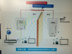 三层楼房怎么实现各个房间宽带 