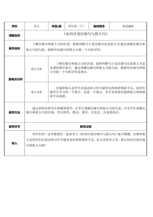 四年级语文下册 如何区别比喻句与拟人句 表格式教案 