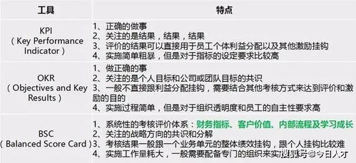 绩效管理8大困惑,你也有吗