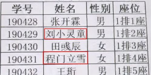 小学生姓名有些特殊,教师看到后纷纷避让,反倒让同学哈哈大笑