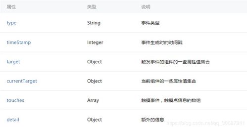 记录一下微信小程序 辉生活 记录生活的点滴 CSDN博客 