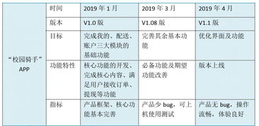 市场需求文档MRD 校园外卖配送 