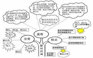 50张高清 高中英语语法思维导图 ,太实用了建议收藏