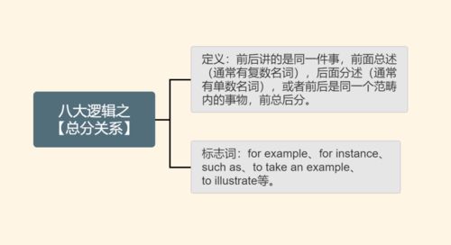 三小门Day4 完型 八大逻辑关系之 总分关系