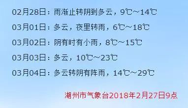 最新 29 本周日气温要上天,湖州这就入春了 