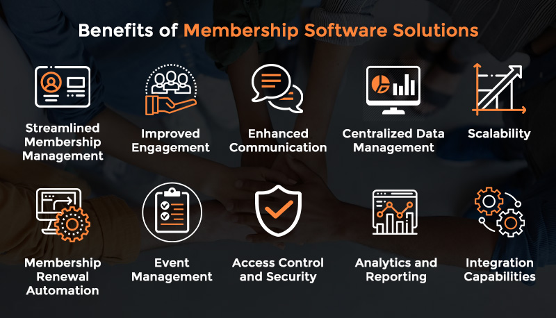 Membroz Benefits of Membership Software Solutions