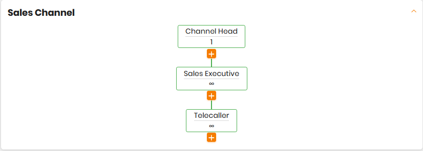 manage sales channel 